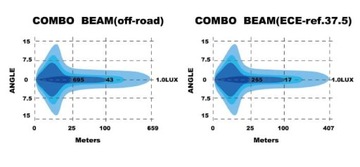 SKYLED JUPITER 9X ПОЛНОСВЕТОДИОДНЫЙ ФОНАРЬ