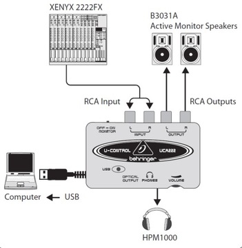 Аудиоинтерфейс Behringer U-Control UCA222 USB RCA