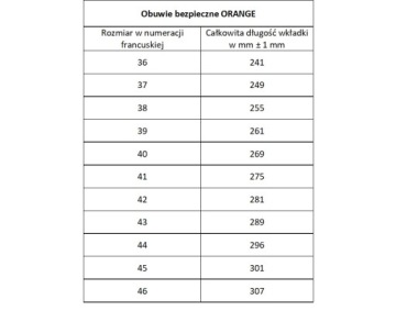 Защитная обувь, охрана труда и техника безопасности - Полуботинки - S1 SRC ESD