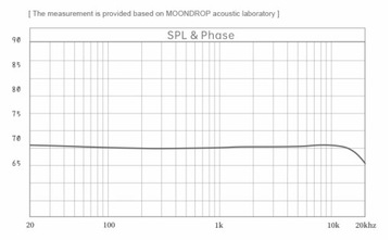 Moondrop Blessing 3 Hydides 2x DD + 4x BA легендарный тюнинг
