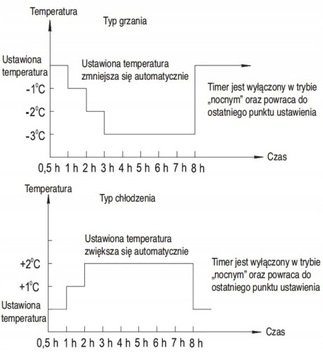 Программатор времени термостата РТС-1 ВЕНТС