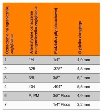КРУГЛЫЙ НАПИЛИТЕЛЬ ДЛЯ ЦЕПИ STIHL 5,2мм ОРИГИНАЛ