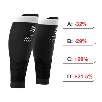 КОМПРЕССИОННЫЕ ЛЕНТЫ COMPRESSPORT R2V2 - КРАСНЫЕ T1