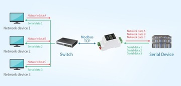Преобразователь RS485 в Ethernet PoE RS485/RJ45