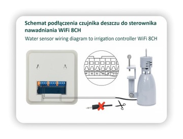 Czujnik deszczu do sterowników nawadniania