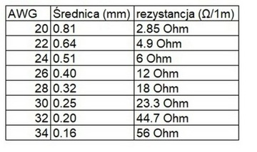 Проволока сопротивления 0,16 мм, длина 30,5 м.