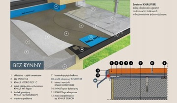 Удлинитель терраса балкон КНАУФ 10 м