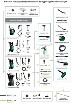 STALCO TURBO LANCE ДЛЯ МАШИН ДАВЛЕНИЯ S-97938