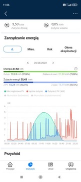 LICZNIK ENERGII DO HUAWEI SUN2000 vs DTSU666-H