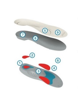 FootWave Hallux ORTHOPEDIC INSERTS размер XS 35-38
