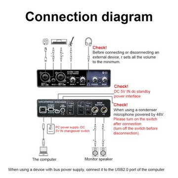 Karta dźwiękowa Sound Card karta dźwiękowa