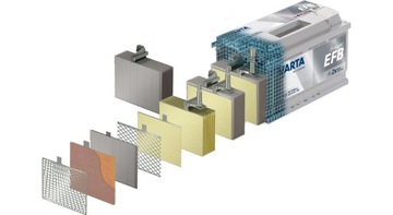 Батарея 12 В 70AH 760A Varta Silver Dynamic EFB New Rok2025 Start Stop