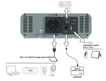 Автомобильный преобразователь напряжения 12В/230В 2000/4000Вт чистый синус