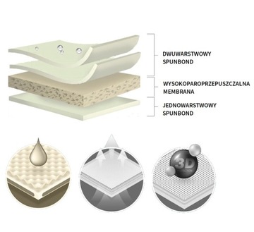 Мембранное водонепроницаемое покрытие для гаража-купе 440-480 см.