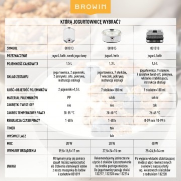 Йогуртница с термостатом и 9 баночками Йогуртница TIMER 40W