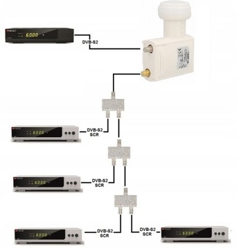 Konwerter unicable Opticum SCR 4UB 1 LEGACY