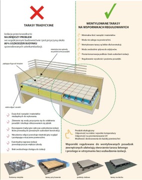 Регулируемая опора 110-130 мм для террасных плит