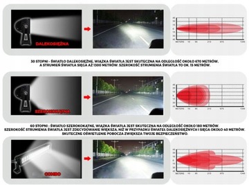 РАБОЧАЯ ЛАМПА 240ВТ CREE COMBO 5D