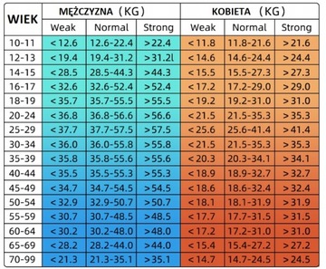 Тестер прочности захвата, цифровой динамометр 180 кг.