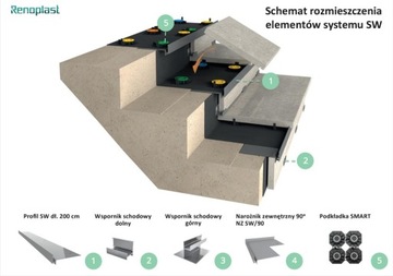 Профиль для вентилируемой лестницы Ренопласт SW ГРАФИТ