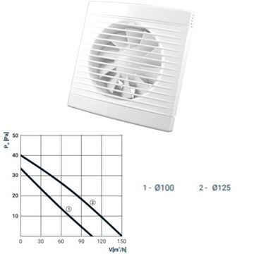 WENTYLATOR ŚCIENNY SUFITOWY STANDARD Fi125