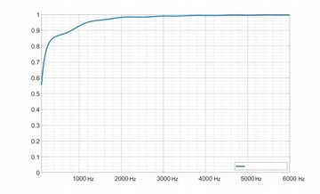 Pianka wygłuszająca Pułapka basowa 20x100x17cm owalna ćwierćwałek gąbka