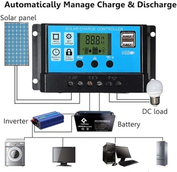SOLAR KIT 2x110W ГОТОВЫЙ КОМПЛЕКТ Регулятор камеры 20A 12V USB LCD