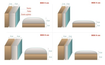 CLASSIC BOX Мягкое изголовье с обивкой 180x90 см