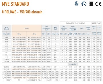 MVE 2000/3E-60A0 230/400V OLI Electrowiber