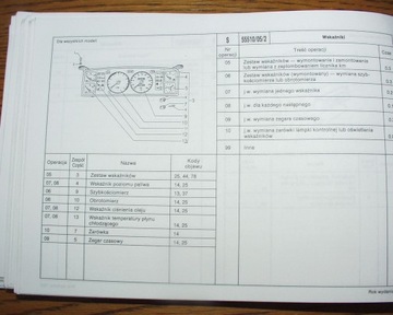 POLONEZ (1995) - Katalog Norm Czasów Napraw