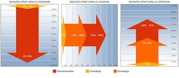 ALUFOX MATA TERMOIZOLACYJNA 54 m2 + 2 Taśmy gratis