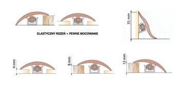 ГИБКИЙ расширительный плинтус, 37 мм, длина 3 м