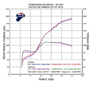 ДЕКАТ Титан ТЕРМИНОНИ | ЯМАХА Р1 15/20 -35%