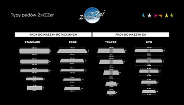 ZviZZer Трапеция Medium Cut Ø90мм губчатая подушечка один шаг