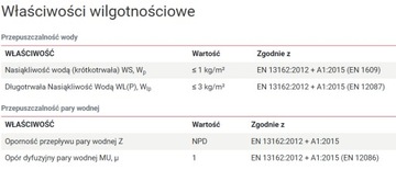 Шерсть Paroc CGS 1 шт. Потолочная плита для погреба 5 см
