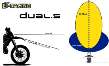 OKAZJA Светодиодная лампа двойная.5 Sherco ET-Racing Enduro