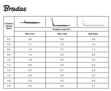 Kroplownik patykowy kątowy 2,2l/h ze wtykiem na wąż 3x5mm 25SZT DSK-2102L
