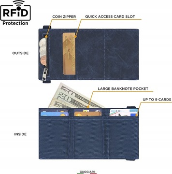 portfel Slim Wallet z ochron RFID na karty kredy