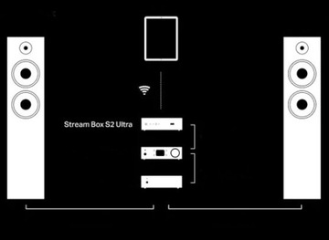 PRO-JECT STREAM BOX S2 ULTRA STREAMER WI-FI CZARNY