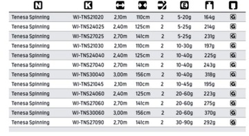 СПИНИНГ JAXON TENESA 2,10 м 5-20 г