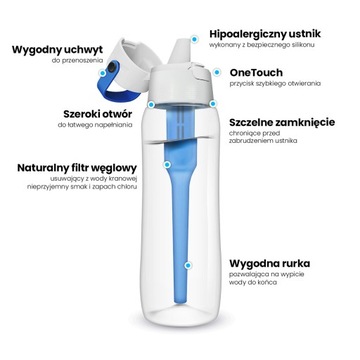 Бутылка-фильтр Dafi SOLID 0,7л САПФИР