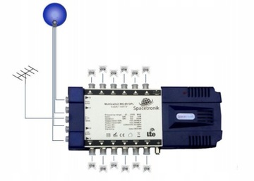 Мультисвитч LTE Spacetronik Pro Series MS-0524PL
