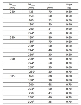 Переходник оцинкованный, прессованный редуктор 250 200 с прокладкой
