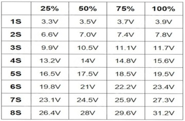 1S-8S UNIVERSAL Индикатор заряда Li-Ion