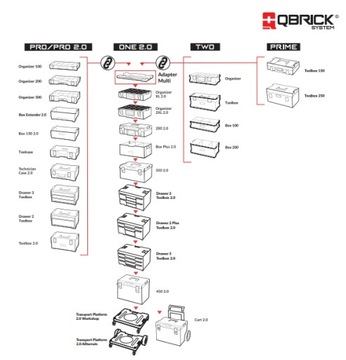 Ящик для инструментов Qbrick System ONE Drawer 2 2.0 + 2 x Qbrick Regular Organizer 300
