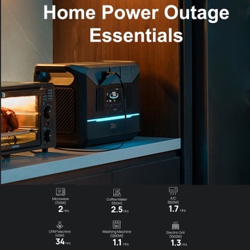 PRZENOŚNA ELEKTROWNIA 1800W DaranEner NEO1500 PRO