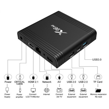 Чехол X96 Air Mini Android 9.0 905X3 Media TV EU, 64 ГБ