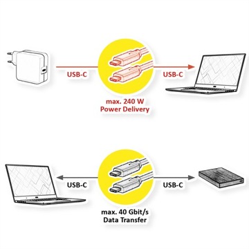 Кабель USB 4 Gen 3x2 C-C M/M 40Гбит/с 240Вт 1м