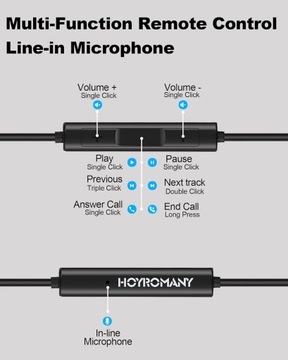 SŁUCHAWKI PRZEWODOWE USB C Z MIKROFONEM Hoyromany C2 USB-C