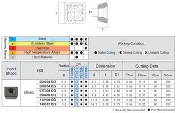 SPMG Multi -Term Tiles 060204 QG TE1328